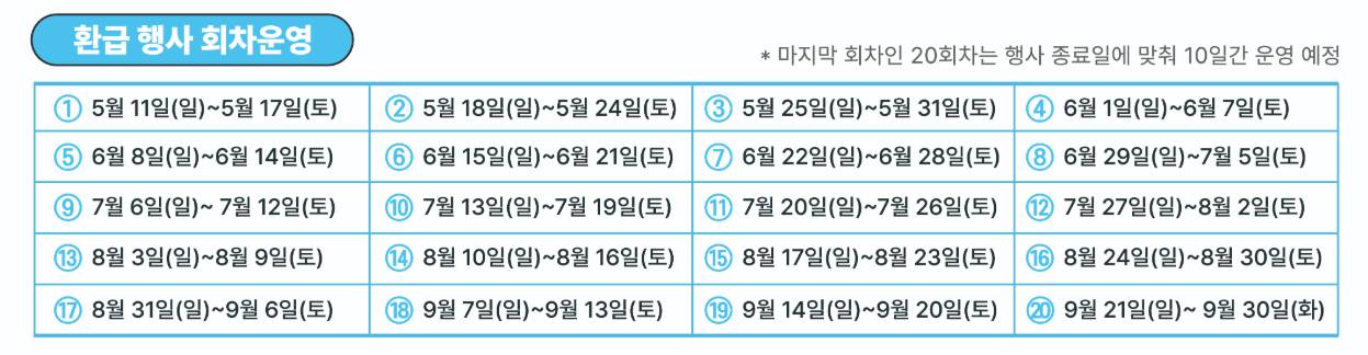 온누리상품권 환급행사 ❘ 디지털온누리 10% 환급 &amp; 전통시장 30% 이벤트 안내