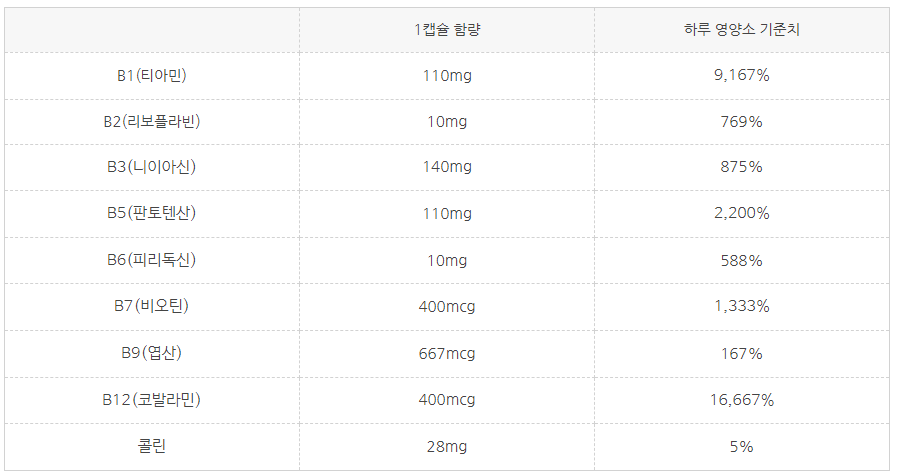 구성 성분 사진