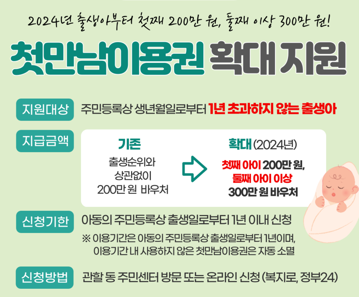 첫만남 이용권