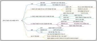 빌립보서 4장 : 권면_9