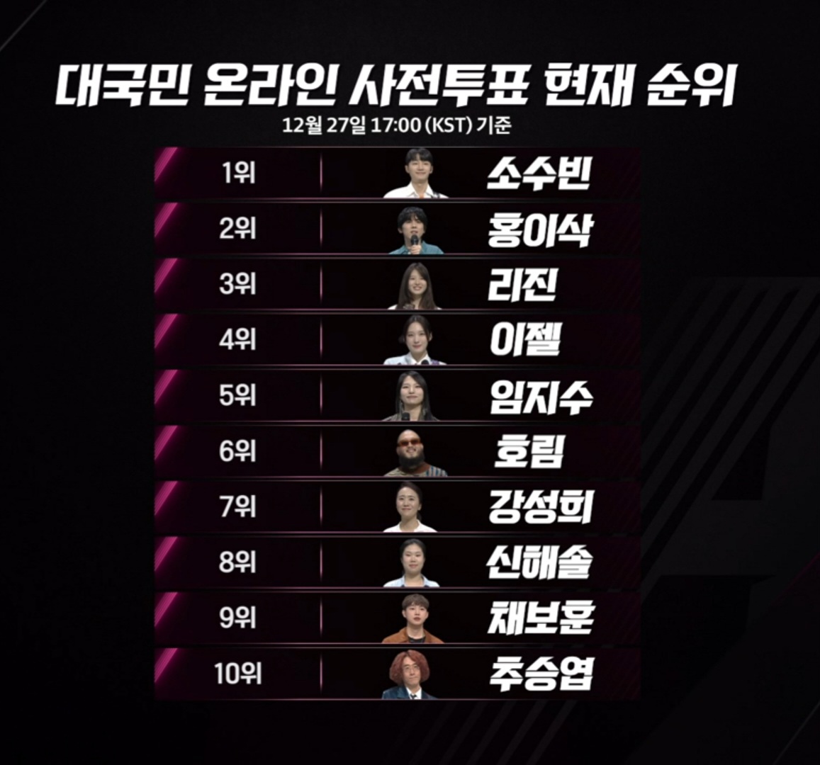 싱어게인3-대국민-온라인-사전투표-현황