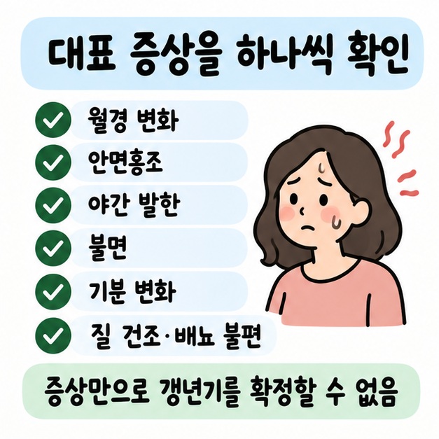 월경 변화와 안면홍조, 야간 발한, 불면, 기분 변화, 질 건조와 배뇨 불편을 확인하는 증상 체크 카드