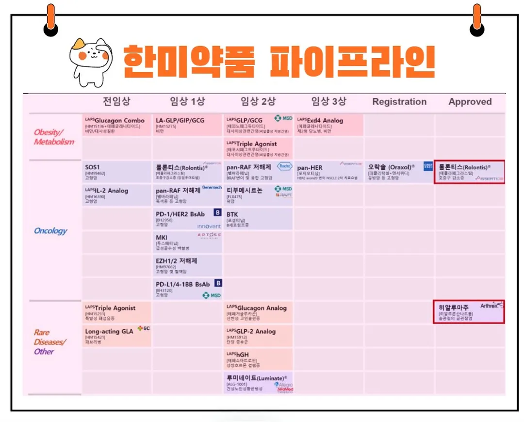 한미약품 파이프라인