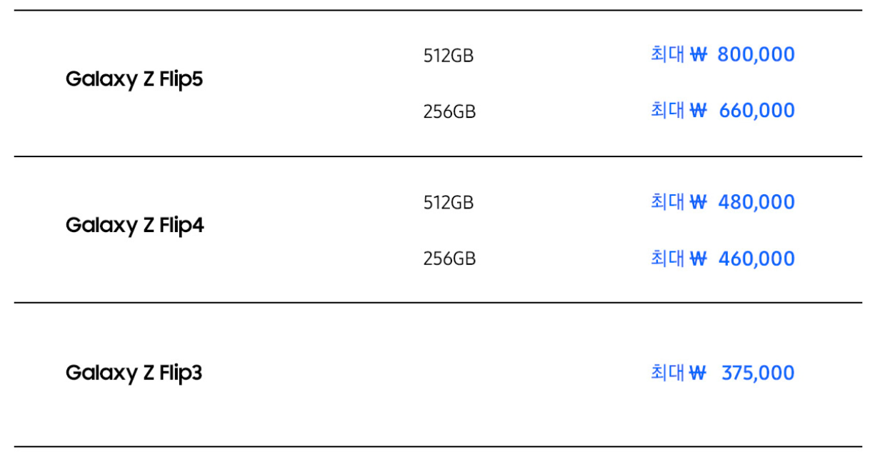 갤럭시 Z폴드6 ❘ Z플립6 보상판매 지원가격
