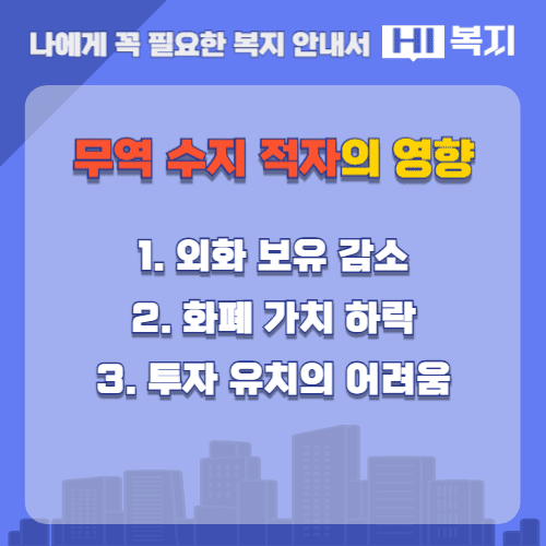 무역수지적자의 영향