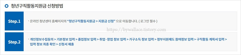 청년-구직활동지원금-자격-지원대상-신청방법-서류15