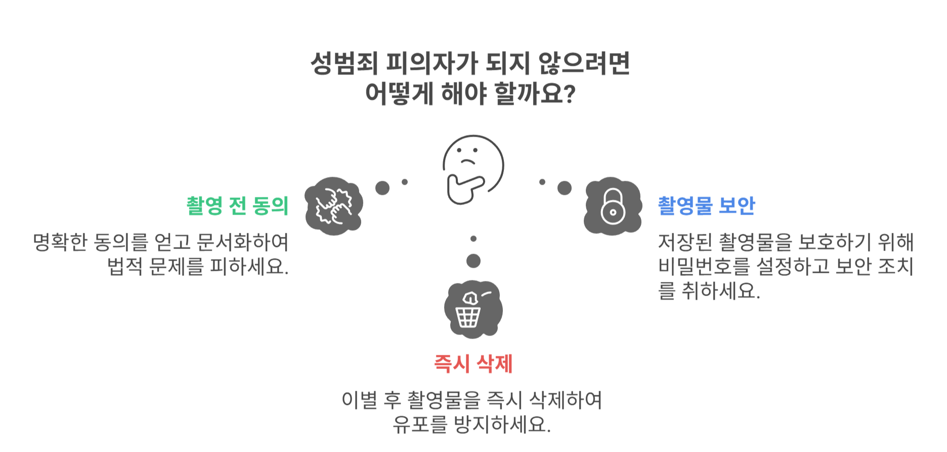 피의자 되지 않으려면? 예방법 체크리스트