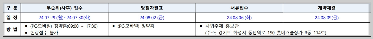 동탄역 롯데캐슬 무순위 청약 일정과 전략 및 정보