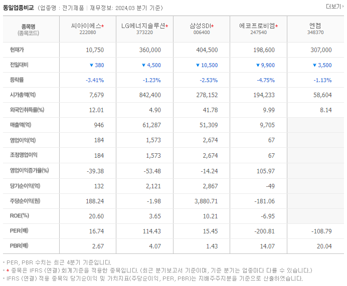 씨아이에스_동종업비교자료