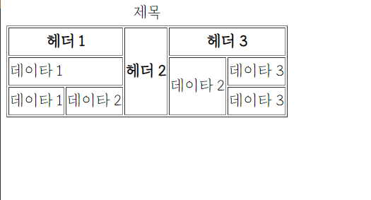 셀합치기