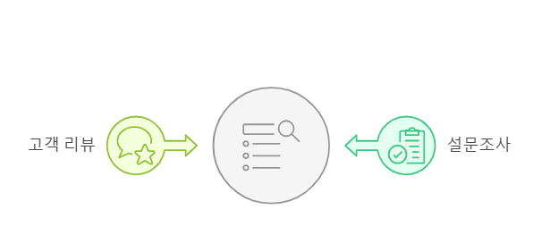 고객 니즈의 중요성과 유형 및 실전팁_명시적 니즈