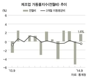 가동률 뜻과 의미, 실전 활용법_46