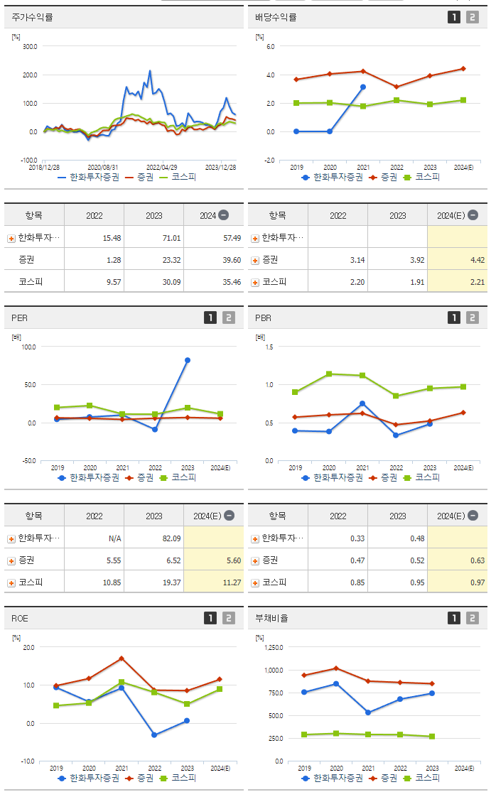 한화투자증권_섹터분석
