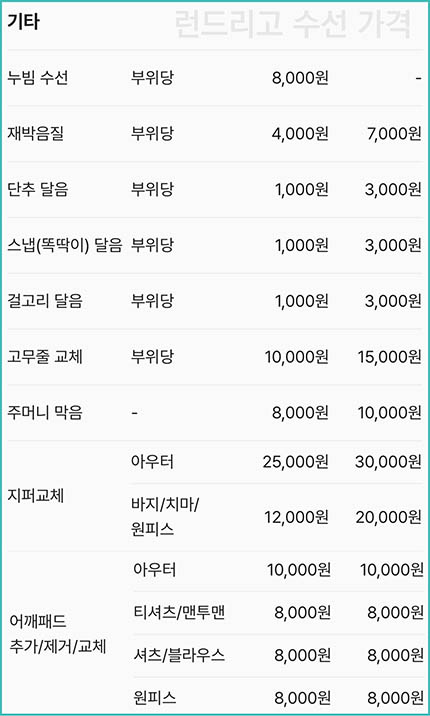 런드리고-지퍼교체-가격