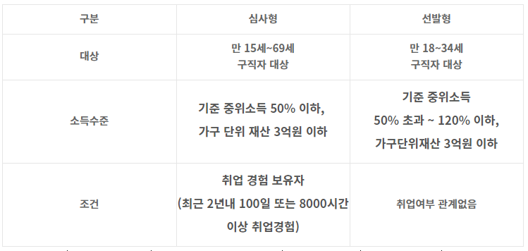 1유형