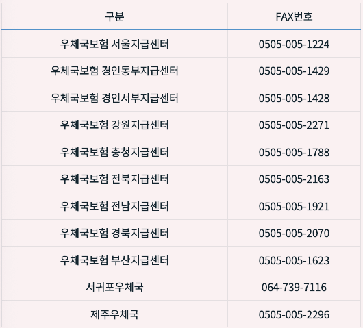 우체국보험 팩스번호