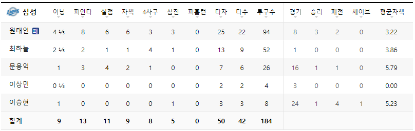 22년5월25일 투수기록