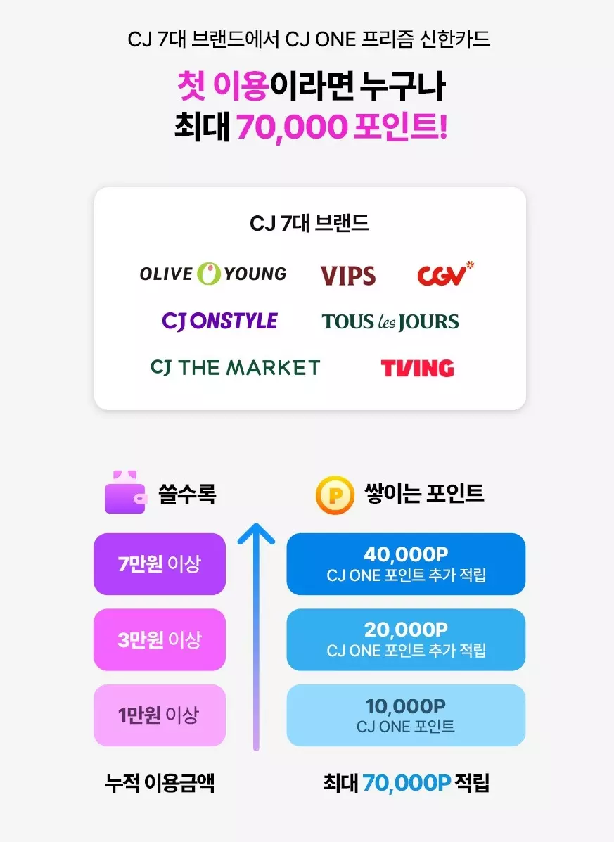 CJ+ONE+프리즘+신한카드+신규발급+이벤트+내용