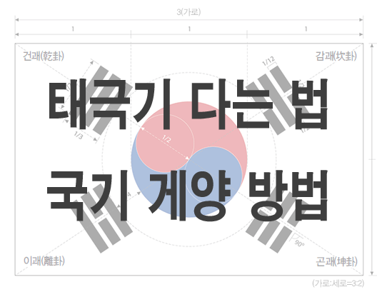 태극기 다는 방법