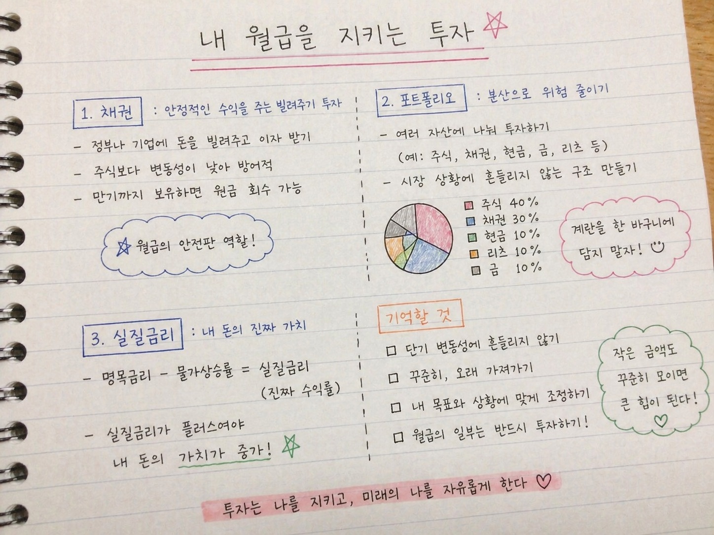 내 월급을 지키는 투자