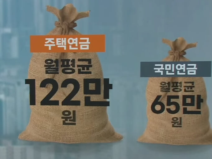 주택연금