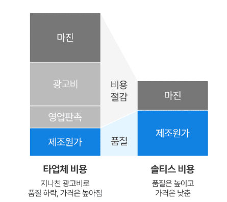 혈당 개선 영양제 솔티스 효능&amp;#44; 부작용&amp;#44; 후기