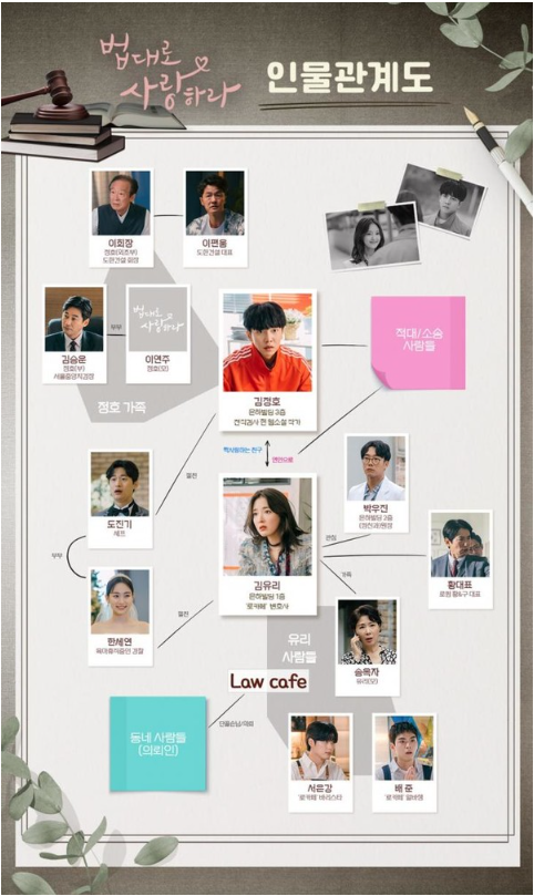 법대로-사랑하라-인물 -관계도