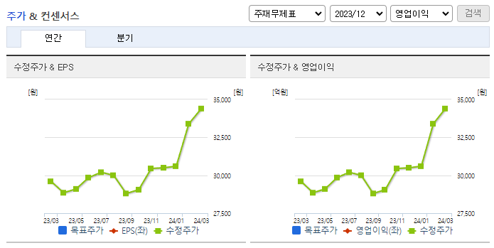 퍼시스_컨센서스