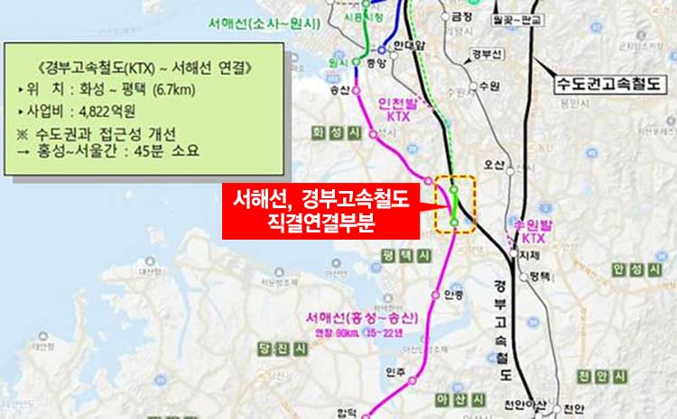 서해선, 경부고속철도 직결연결 부분 위치