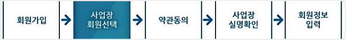 소상공인-재난지원-두루누리-사회보험료-지원-신청-가입-절차