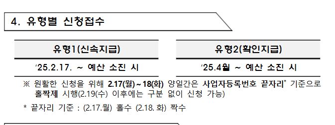 소상공인 유형별 지원금 신청 기간