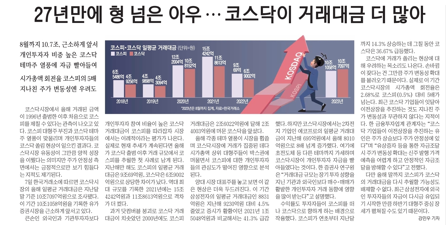 27년만에 형 넘은 아우 코스탁이 거래대금 더 많아
