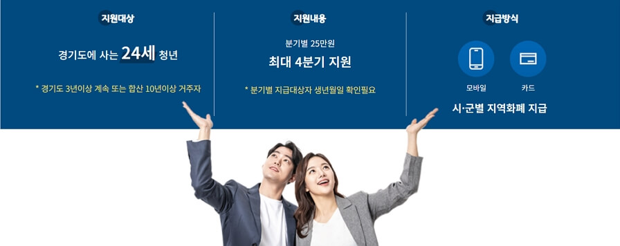 2025년 경기도 청년기본소득 지원 대상, 신청 방법, 기간, 제출 서류, 최대 100만원 지원!