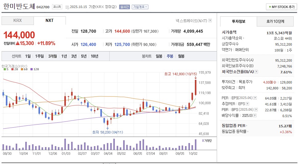 삼성전자-주가전망