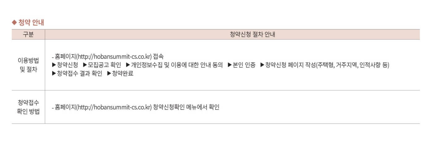 대구 호반써밋 하이브파크 청약 신청 방법