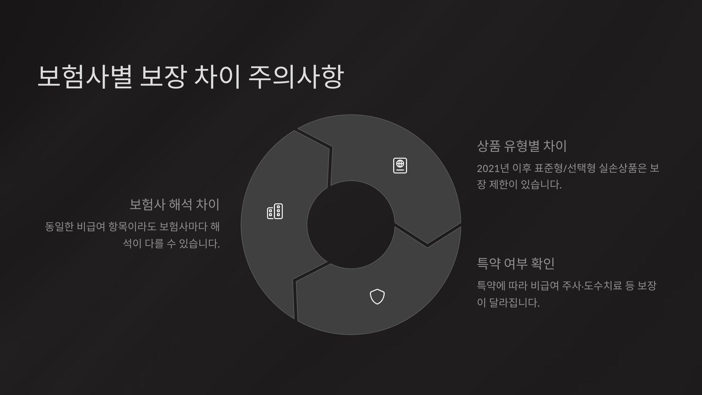 보험사별 보장 차이 주의사항