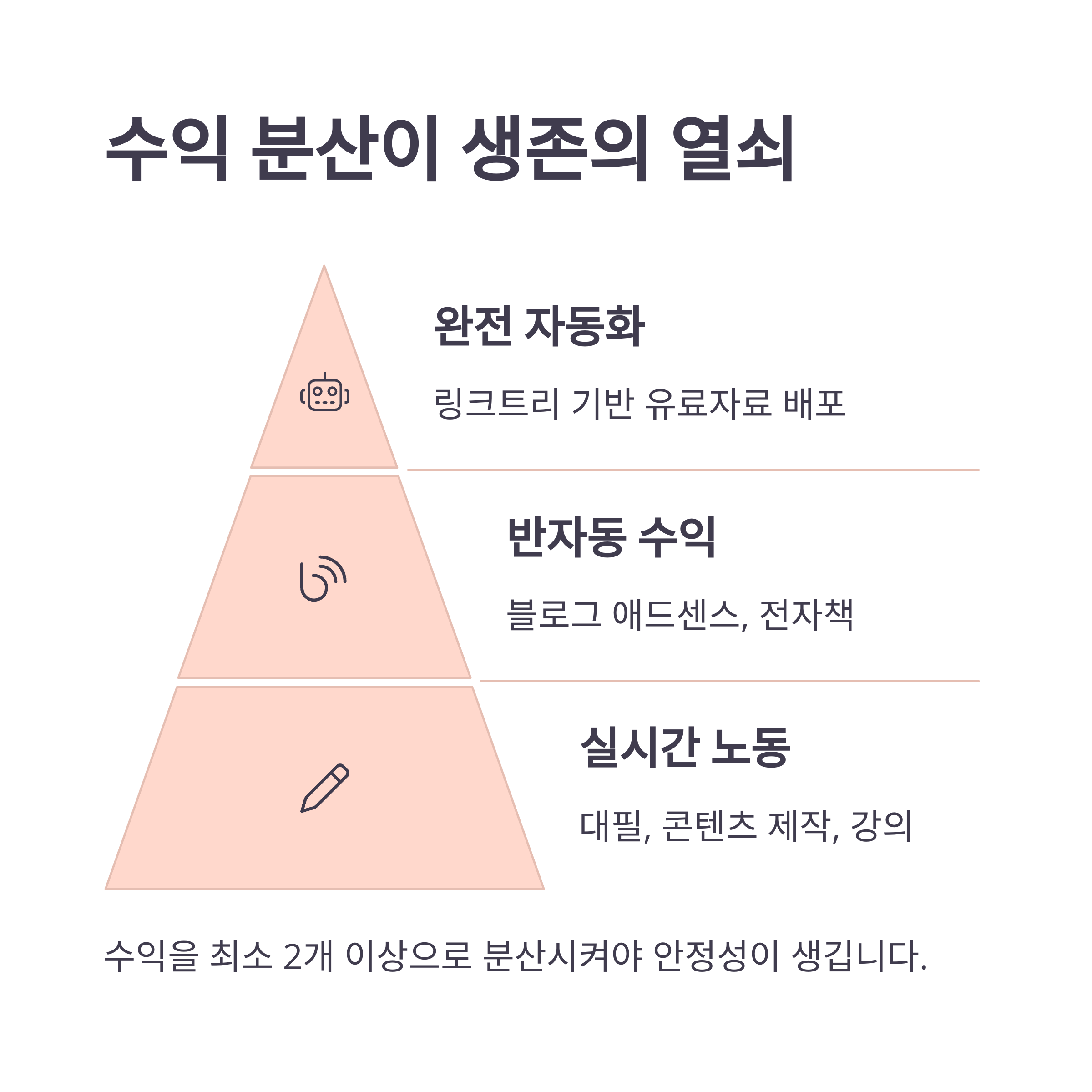 회사 그만두고 프리랜서 도전? 경험자가 말하는 생존 전략
