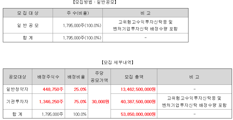 에스엔시스 수요예측결과 상장일