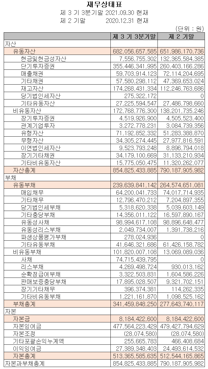 두산퓨얼셀(주) 재무상태표