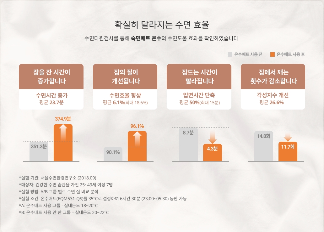 수면효율