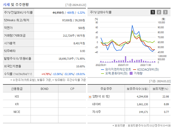 와이지엔터테인먼트_기업개요