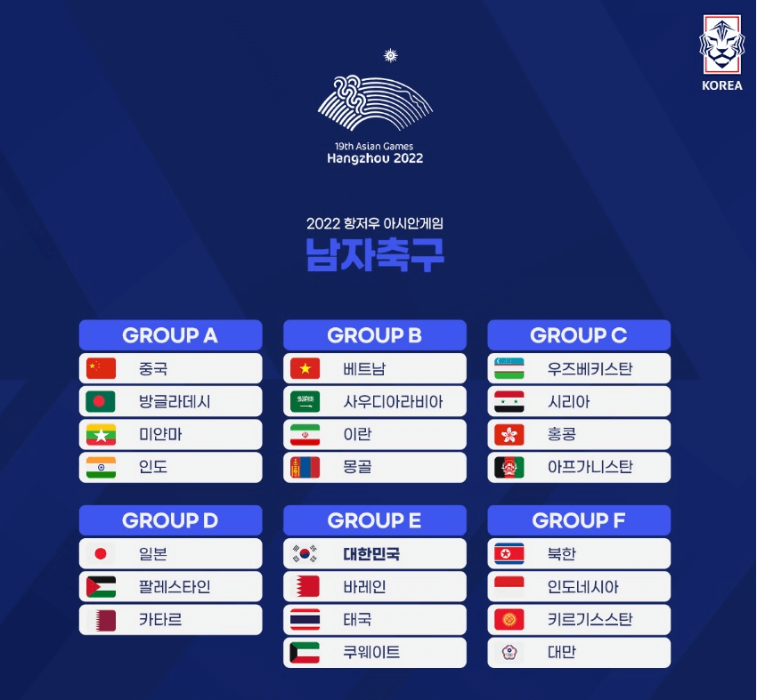 아시안게임 축구 조편성