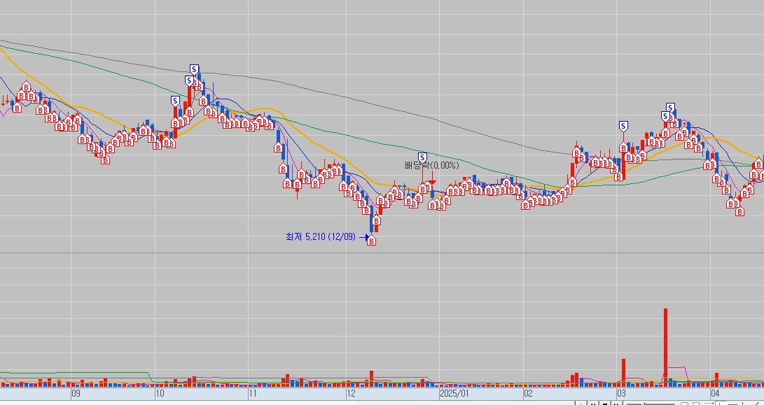 주식하는 방법은 대충 이런 느낌