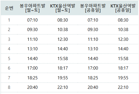 양산 3100번 버스 시간표