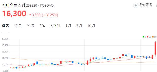 애플-비전프로-대장주-자이언트스텝-주가