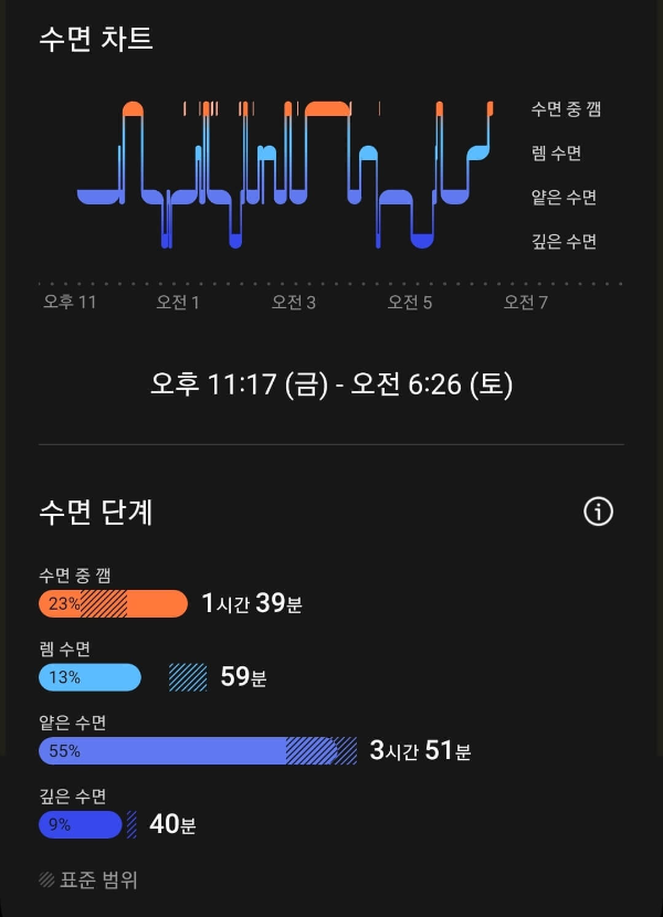 수면단계 그래프