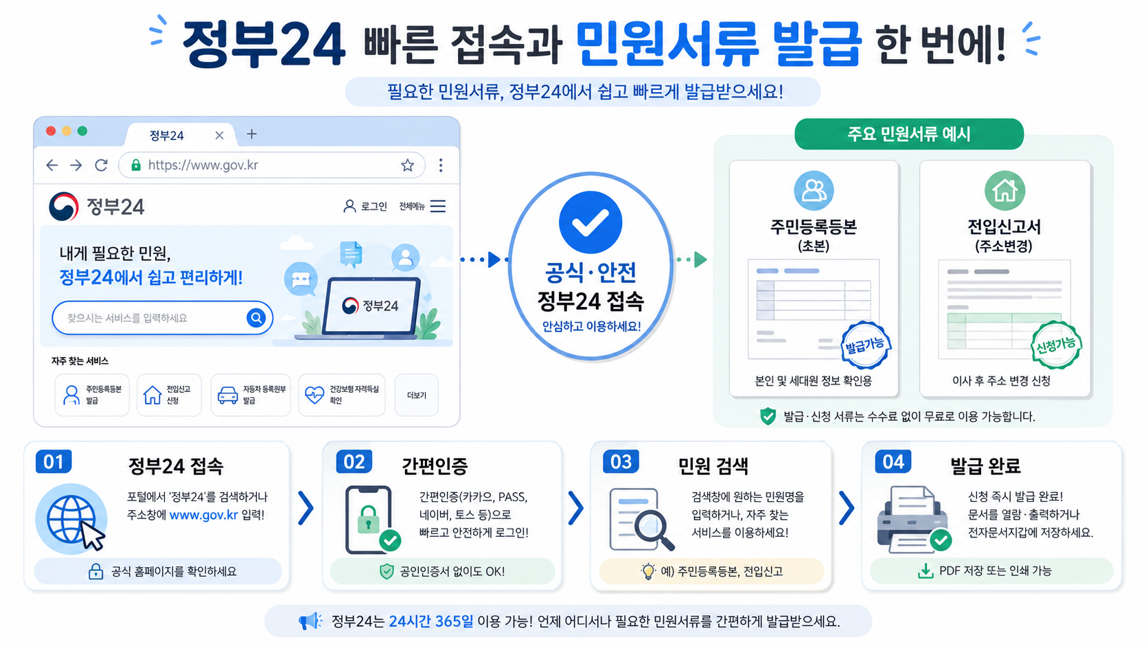 로그인과 인증에서 자주 막히는 이유