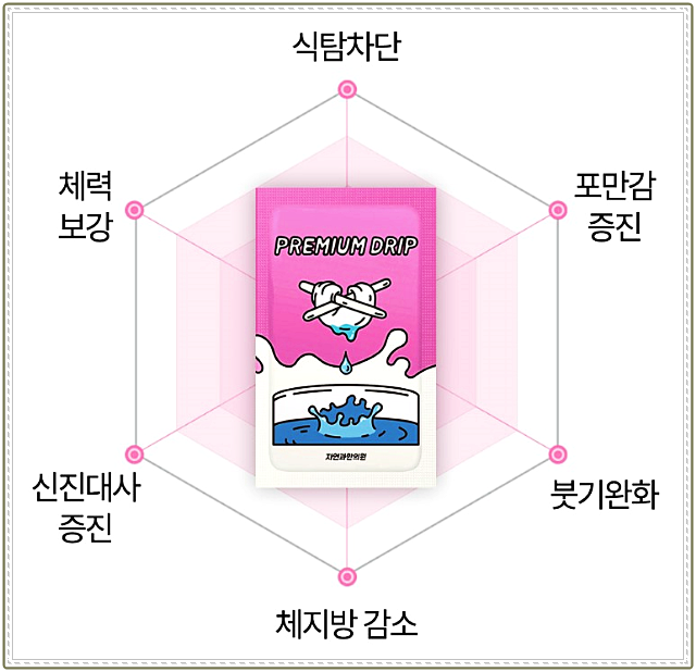 강남다이어트한의원