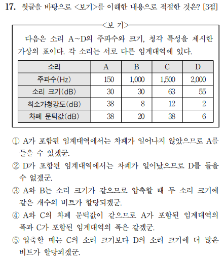 2026학년도 9월 모의고사 국어 17번 문제