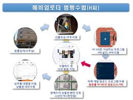 광주 심부름 센터 이용 방법 요금표